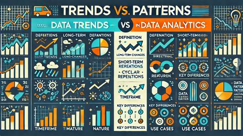 trends  patterns  data analytics whats  difference