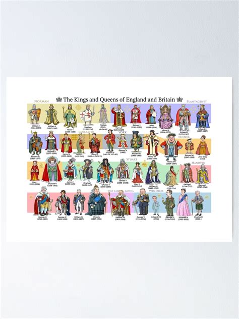 "The Kings and Queens of England and Britain (2023)" Poster for Sale by ...