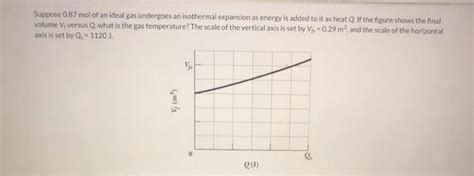 Solved Suppose 0.87 mol of an ideal gas undergoes an | Chegg.com