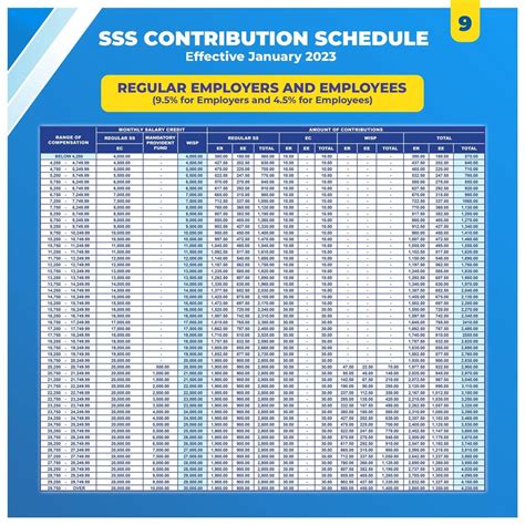 2023 Sss Contribution Table And Schedule Of Payment The Pinoy Ofw