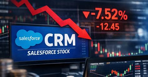 Crm Stock