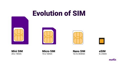 eSIM và iSIM khác nhau như thế nào So với SIM vật lý có gì hơn