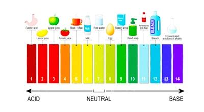 What is pH in water test? - Apure