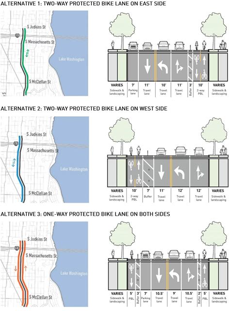 Self-driving lanes will be added to river rd by next spring 20