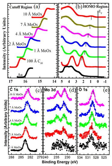 Materials Free Full Text Characterization Of Carbon Nanostructures