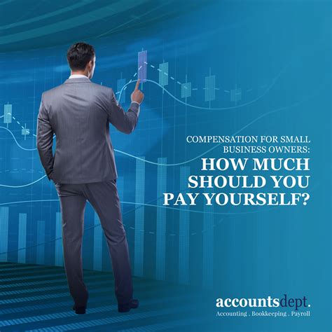What Percentage Should You Pay Yourself From Your Business