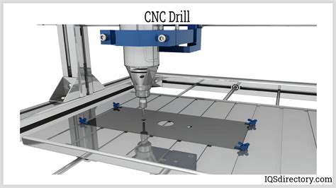 M Code For Cnc What Is It M Code G Code Benefits Faq 43 Off