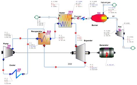 Brayton Cycle Process Diagram