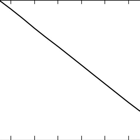 Graph Of Thermal Conductivity Against Temperature Download Scientific