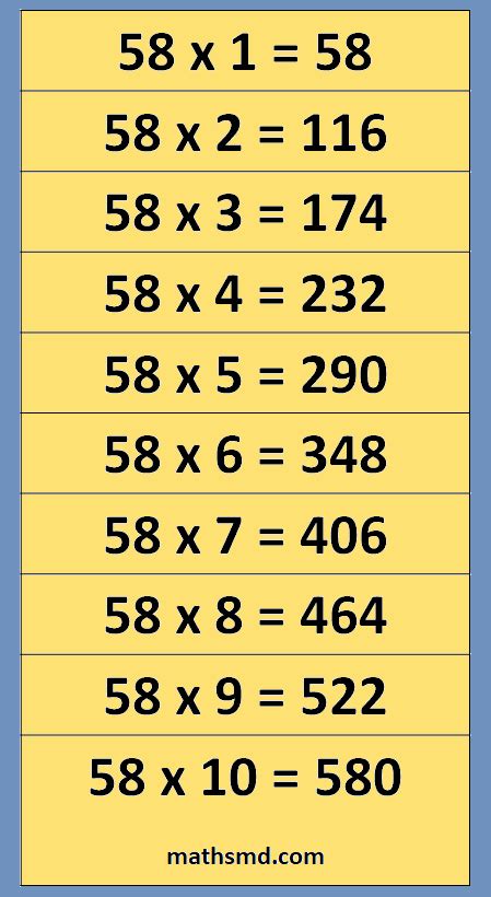 58 Times Table - Multiplication Table of 58 - MathsMD