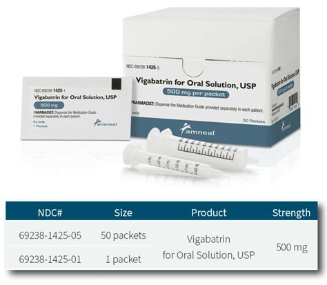 Vigabatrin For Oral Solution Usp Amneal Pharmaceuticals