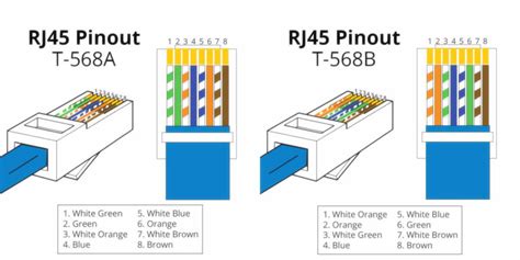 Cat5 Wiring Colors Cat5 Verdrahtungsplan