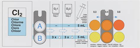 Colorimetric Test Kit Visocolor Eco Free Chlorine Macherey Nagel Mn
