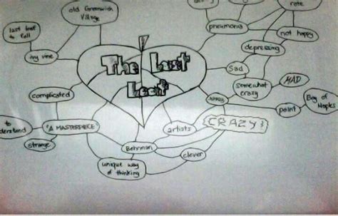 Can Anyone Help Me With The Mind Map Of The Chapter Last Leaf Class 9 The Moments