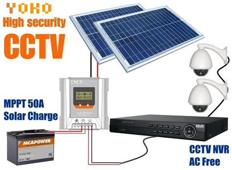 Solar CCTV System Innotech CCTV