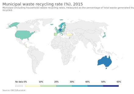 recycling wikipedia