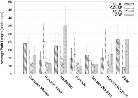 average path length  scientific diagram
