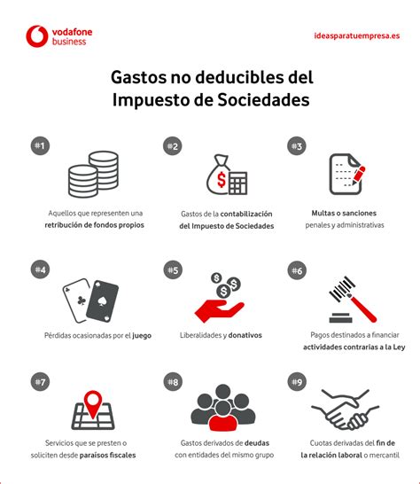 Gastos Deducibles Impuesto Sociedades