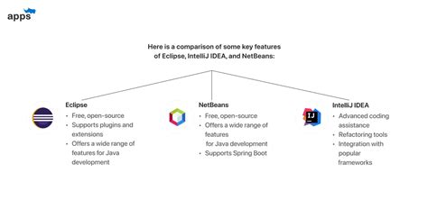 The Best Tools For Successful Java Spring Boot Development