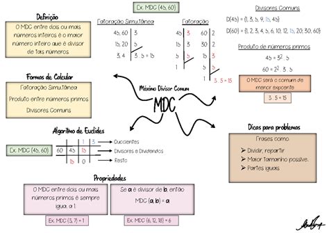 Maximo Divisor Comum De 35 E 7 - Mapa Mental - MDC - muir bom o resumo e fiel - Máximo Divisor Comum ...