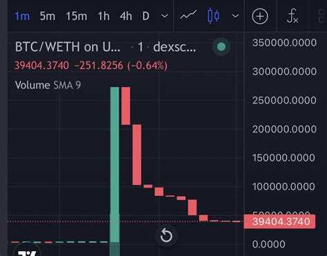 Eth On Twitter Dan Terjadi Lagi