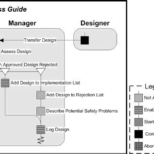 process guide  scientific diagram
