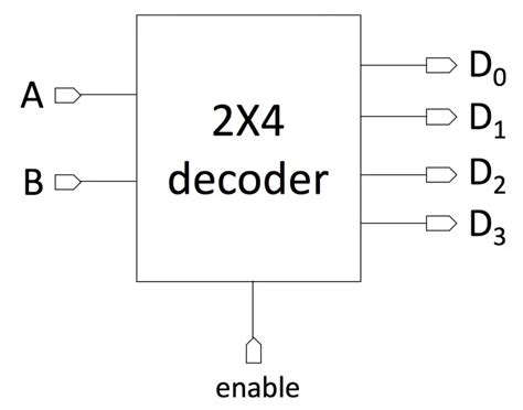 Circuito codificador y decodificador definición trabajo 5 aplicaciones