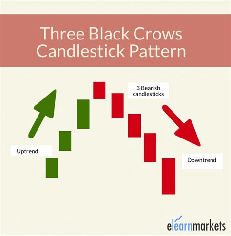 Learn How To Trade With Three Black Crows Pattern