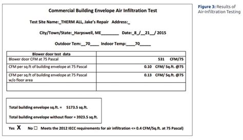 Air Barriers For Metal Buildings Insulation Outlook Magazine