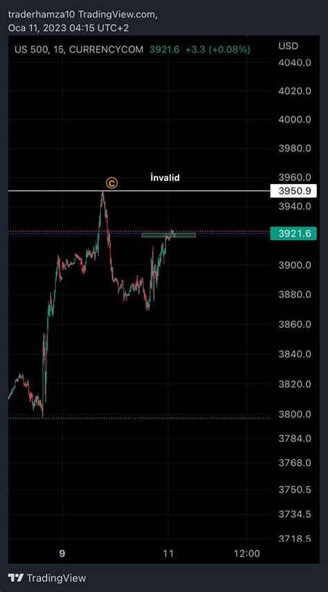 Hamza Aka Dr Terk On Twitter Dirence Geldi Bu Da Btc Ile Birlikte