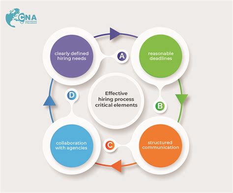 Companies are debating sentry link pricing for large-scale hiring needs 2
