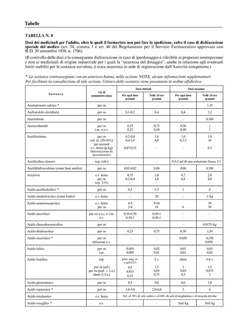 Tab Tabelle Farmacopea Tabelle Tabella N Dosi Dei Medicinali