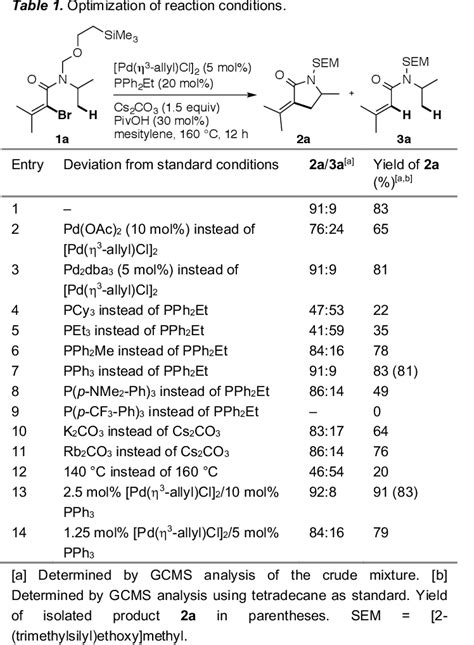 [pdf] Synthesis Of Strained γ Lactams By Palladium 0 Catalyzed C Sp 3 H Alkenylation And