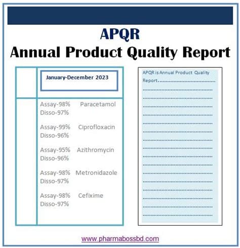 Sop For Annual Product Quality Reviews Apqr Pharma Boss