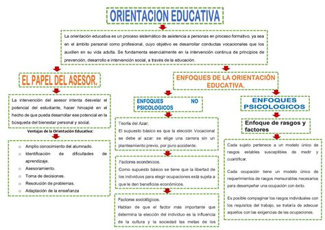 Total Imagen Modelo De Rasgos Y Factores En Orientacion Educativa