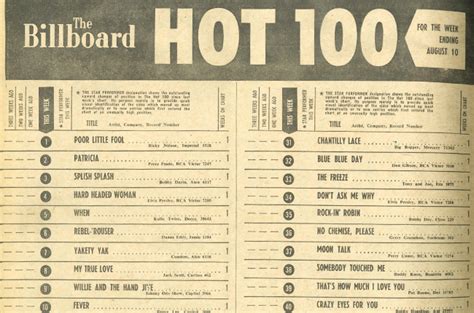 Seymour Stein On How The Hot 100 Was Born Billboard