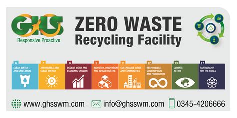 Zero Waste Recycling Ghsswm