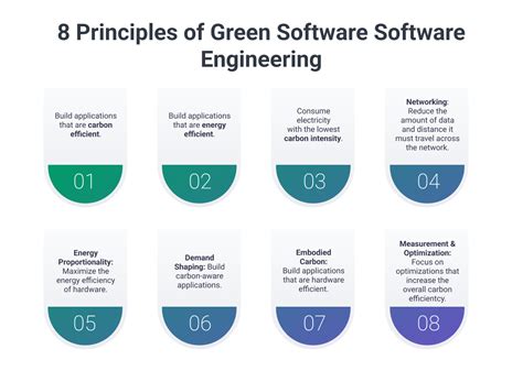 The Most Efficient And Environmentally Friendly Programming Languages In 2024