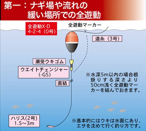 ウキ釣り超入門 全遊動編