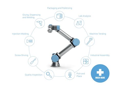 Robots of Today and Tomorrow: The Types of Industrial Robots