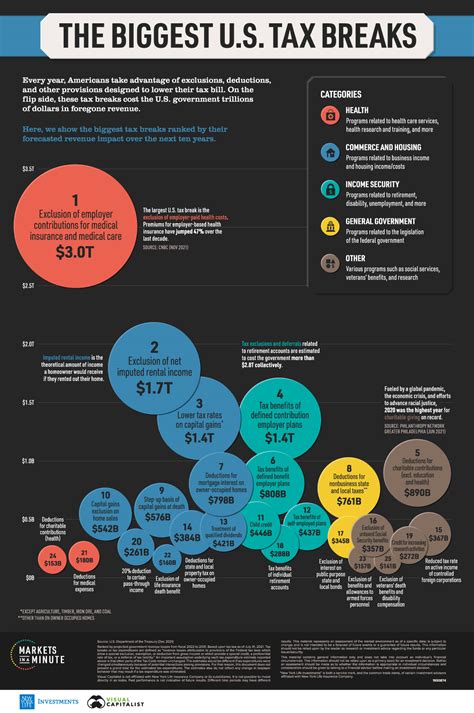Biggest Tax Breaks 2024 Shir Yvette