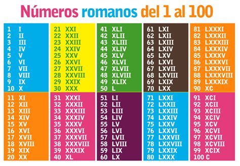 Datas Em Numeros Romanos BRAINCP