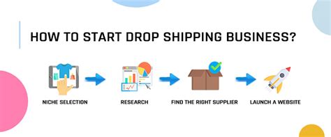 Dropshipping Business How To Start And Find Dropshipping Wholesalers