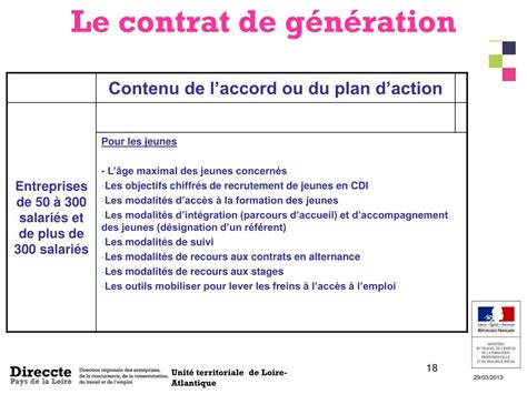 PPT Le contrat de génération PowerPoint Presentation free download