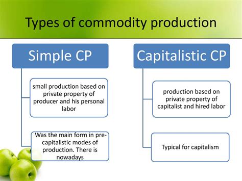 Economic Essence Of Commodity Production Unit 3 презентация онлайн