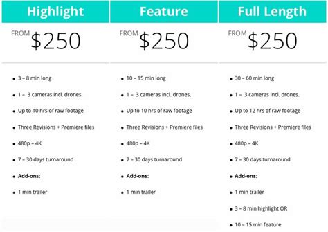 Two Pricing Sheets With Prices For Different Items