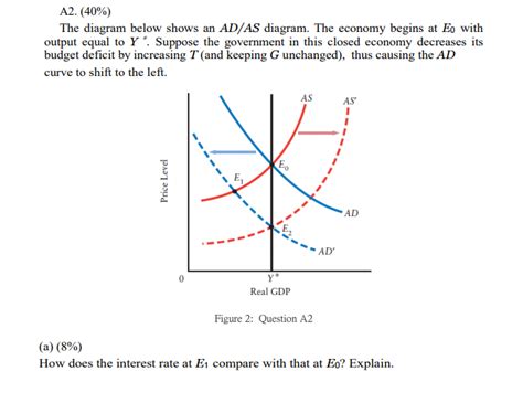 solved    diagram  shows  adas diagram cheggcom