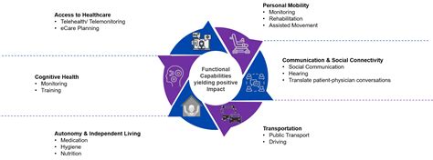 Future Of Elderly Care Innovations In Gerontechnology Stellarix