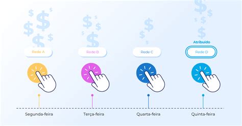 Modelos de atribuição de marketing qual é o certo para você E