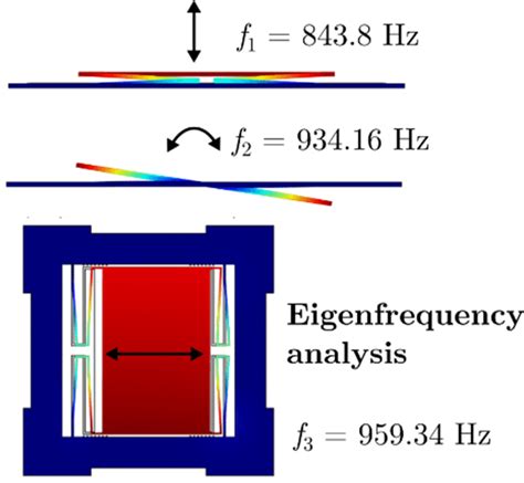 A The Manufactured Glass Magnetometer Coated With Copper And Download Scientific Diagram